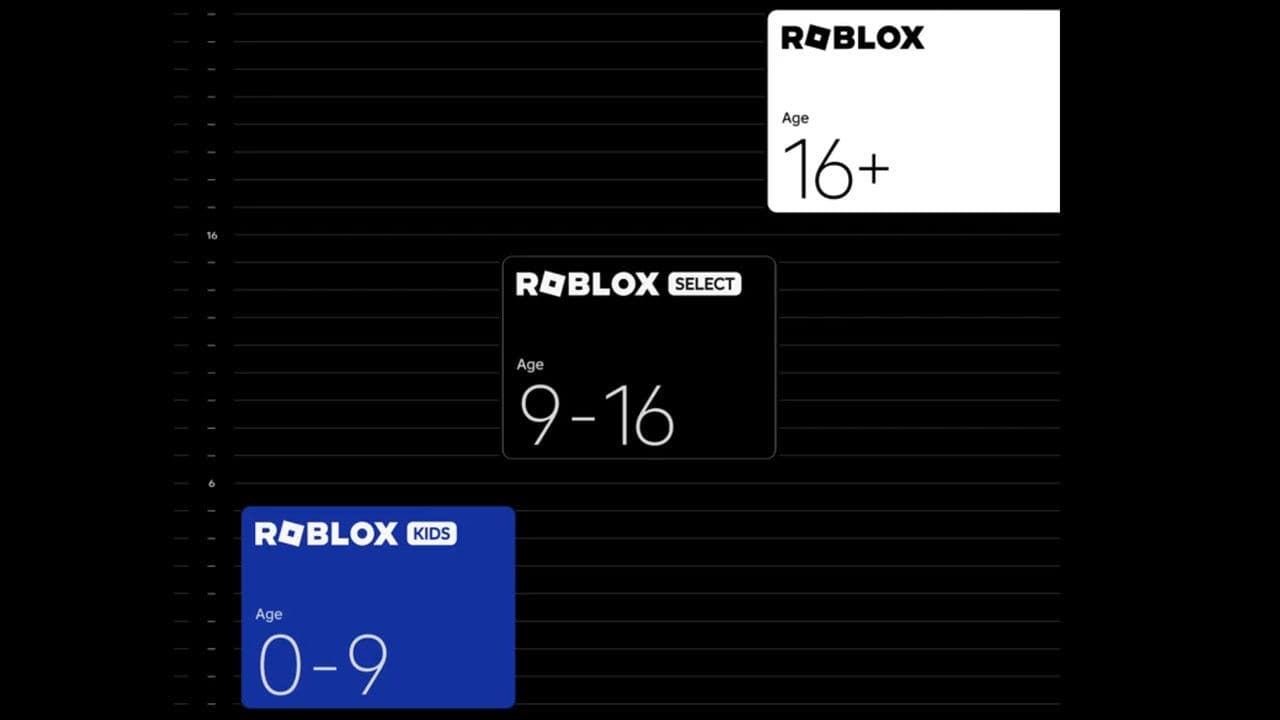 Roblox Kids and Roblox Select