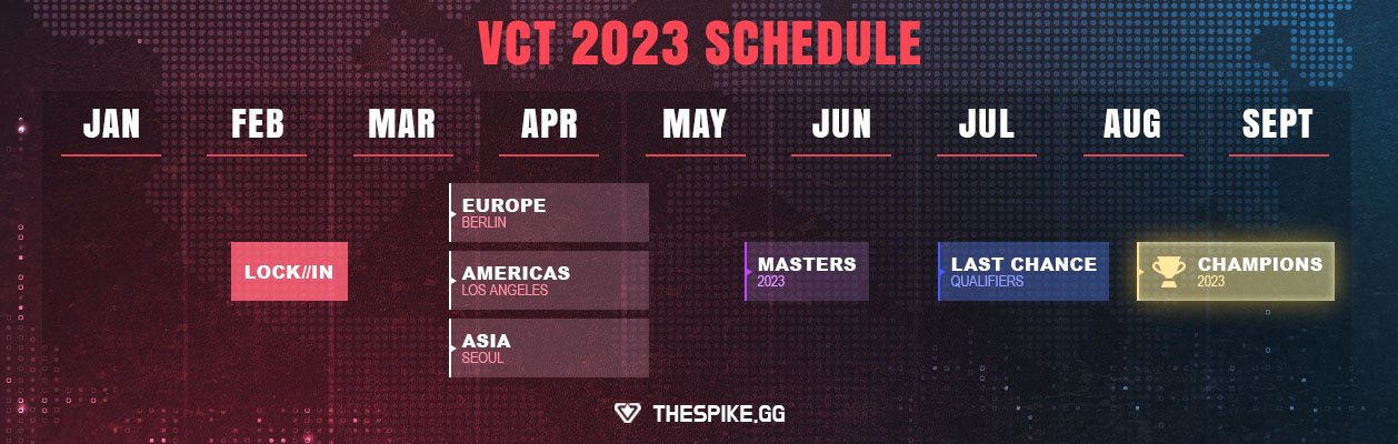 VCT 2023 Schedule