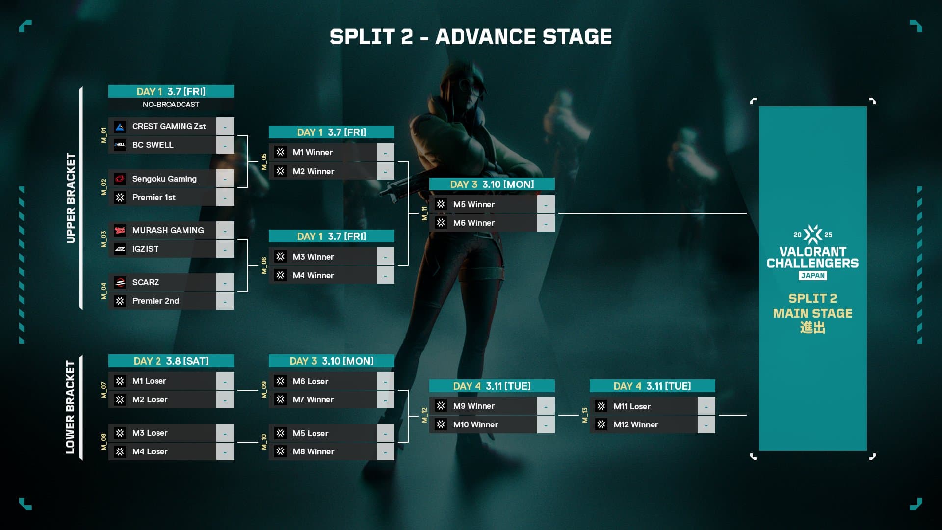 トーナメント表