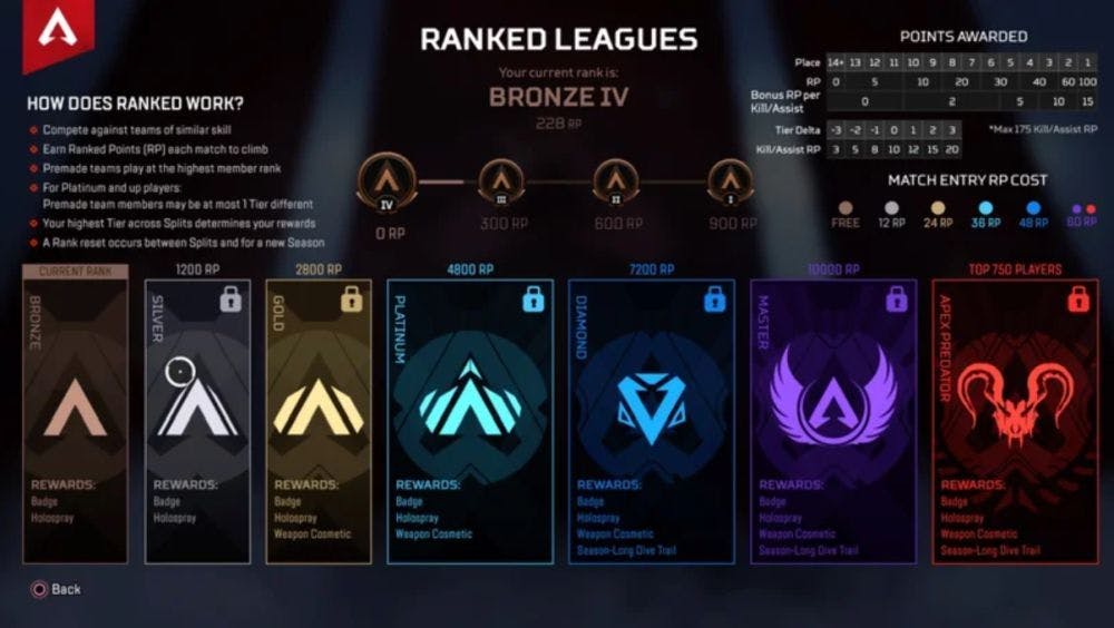 Ranked Leagues