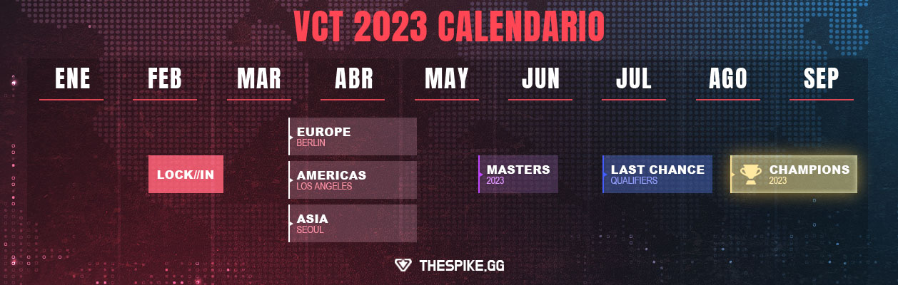 VCT 2023 Schedule