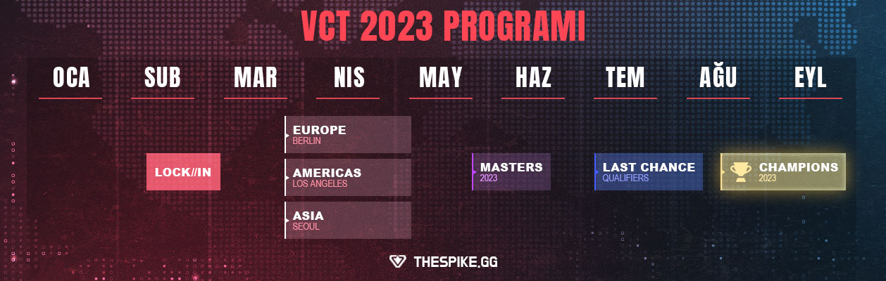 VCT 2023 Schedule