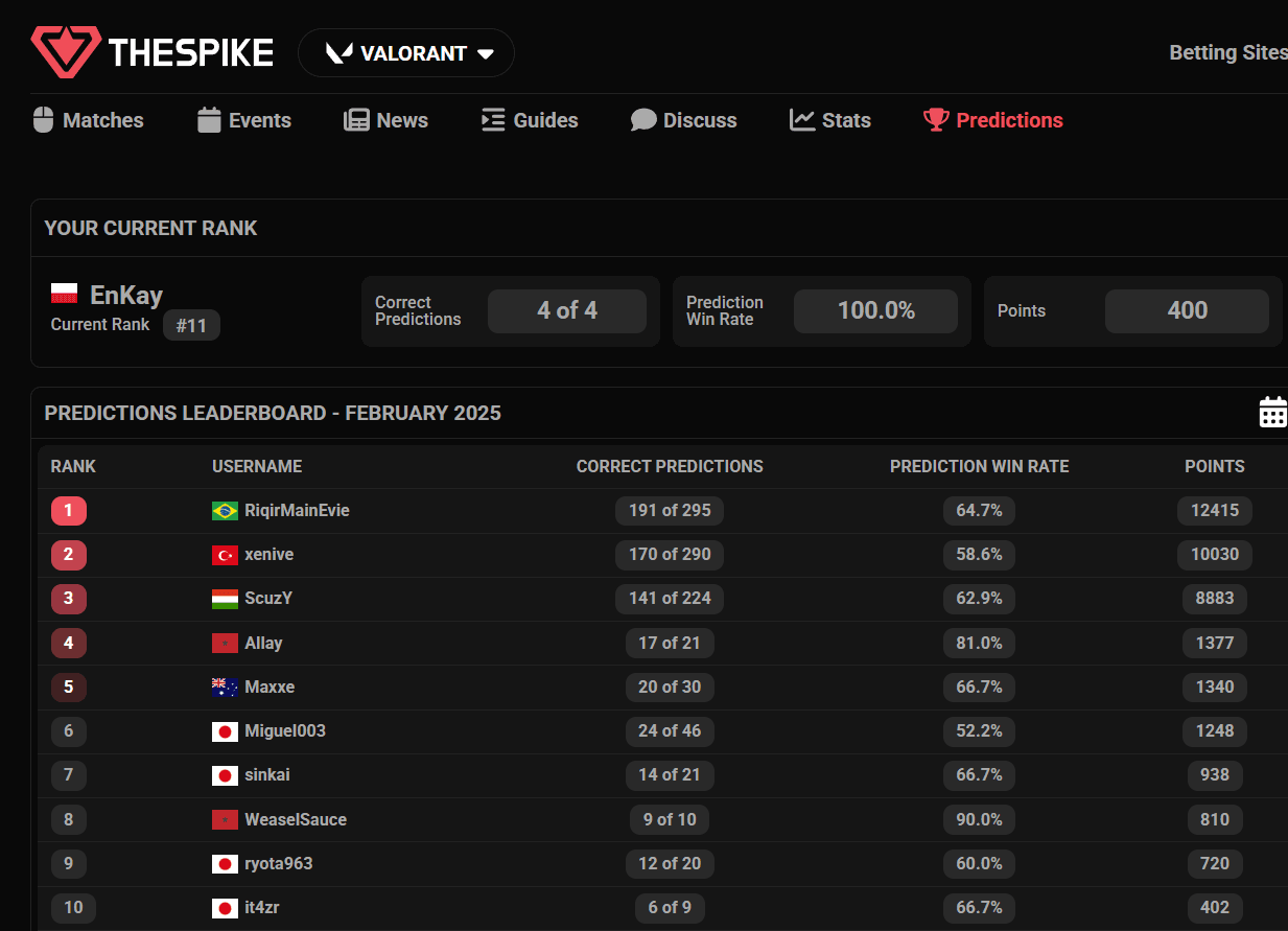 The Predictions Page