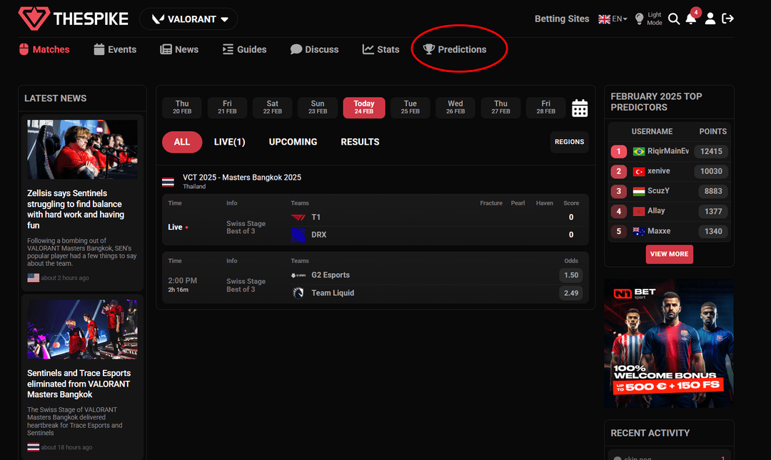 The Predictions Leaderboard