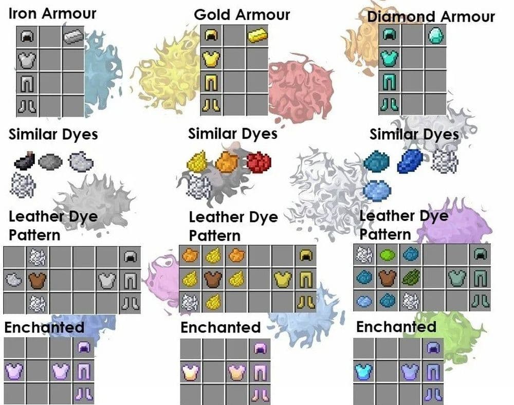 Here are all kinds of armor types in Minecraft (Image Credit: r/Minecraft)